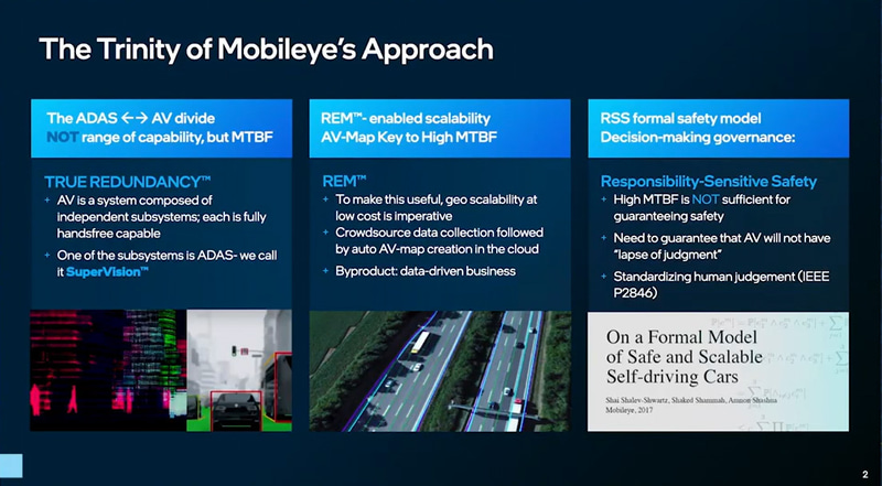 モービルアイの戦略