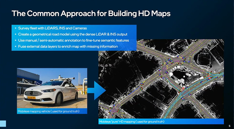 現状は専用の車両を走らせて地図を作っていく