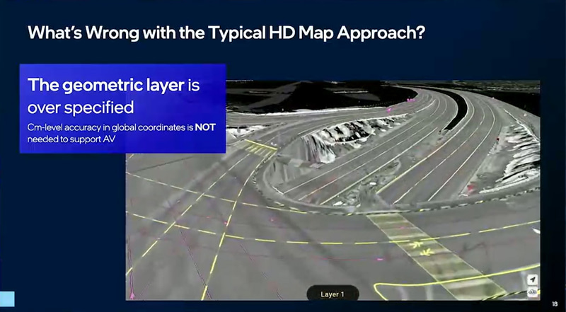 現在の高精度3次元地図を作る上での課題
