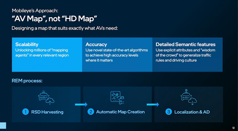 REMでのアプローチ
