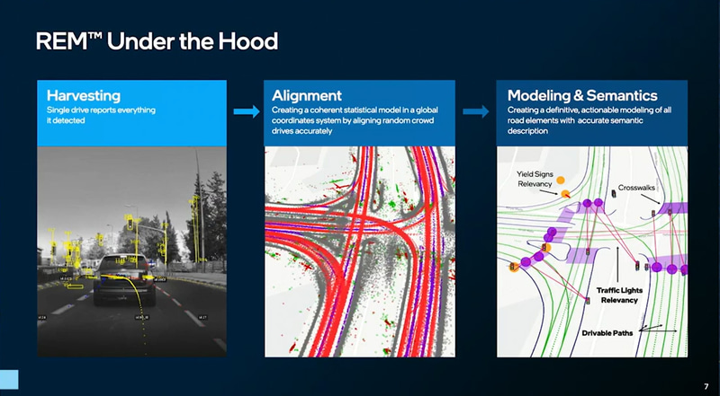 REMでのアプローチ