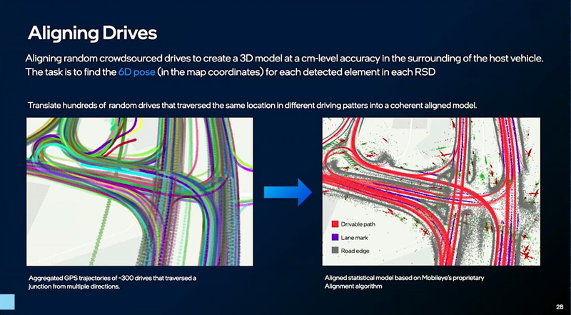 REMでのアプローチ