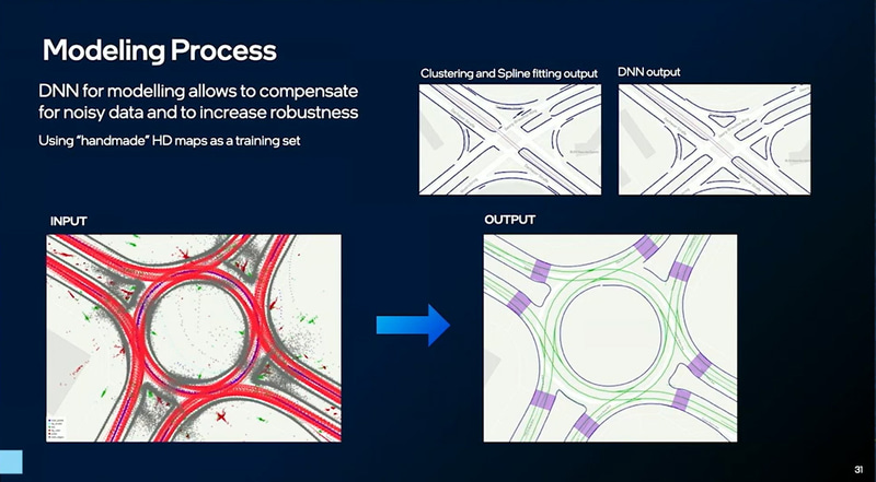 REMでのアプローチ
