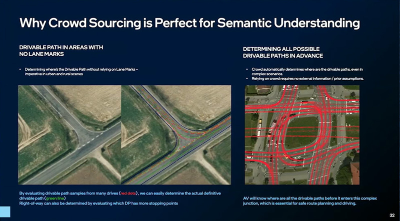 REMでのアプローチ