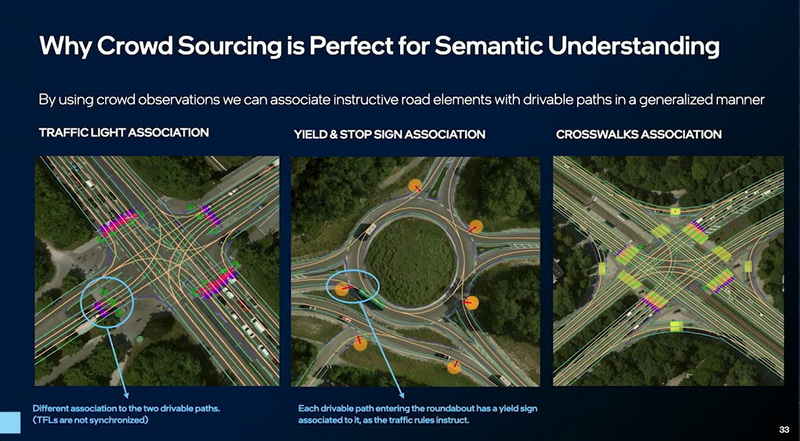 REMでのアプローチ
