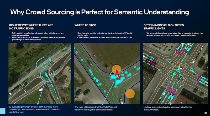 REMでのアプローチ