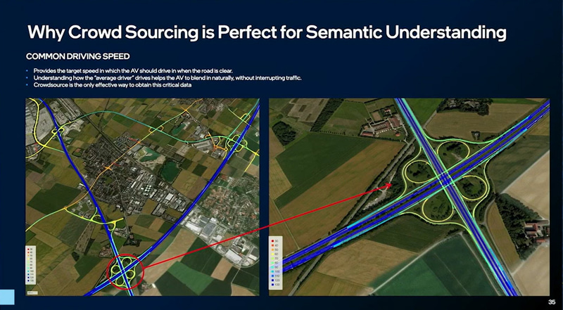 REMでのアプローチ