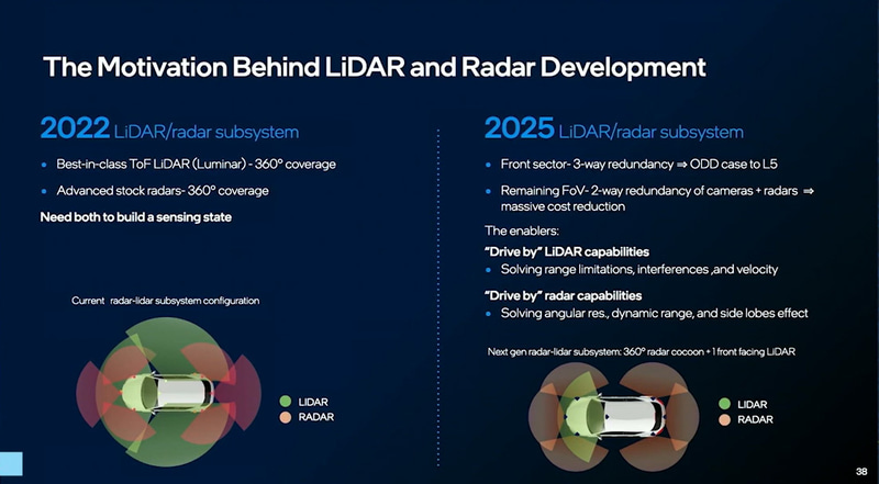 レーダーとLiDAR