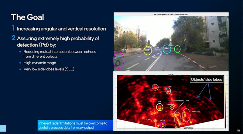 レーダーが目指すところ