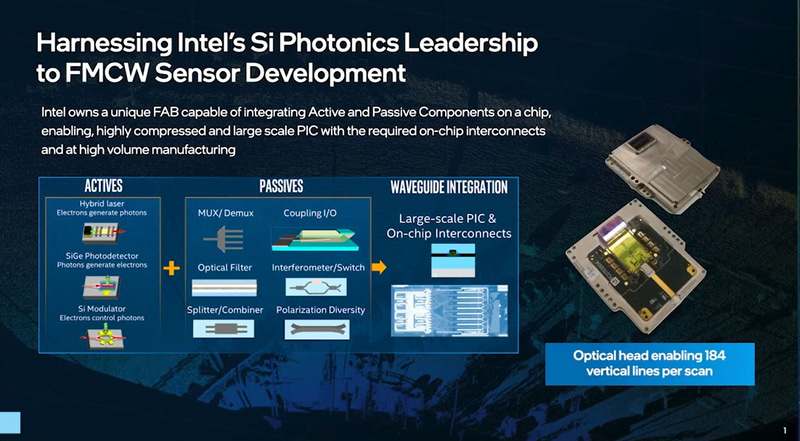 FMCW LiDARの実現にはシリコンフォトニクスが利用される