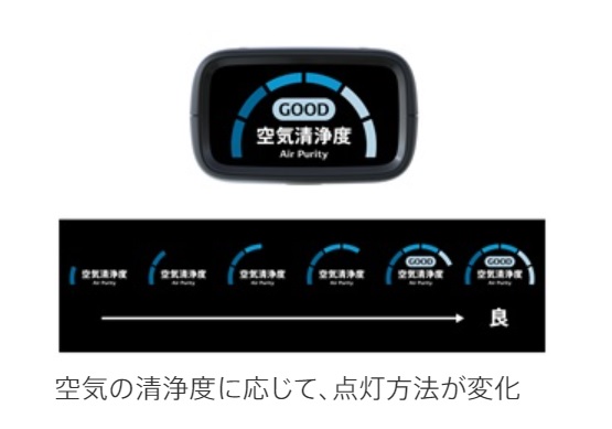 空気清浄度モニター