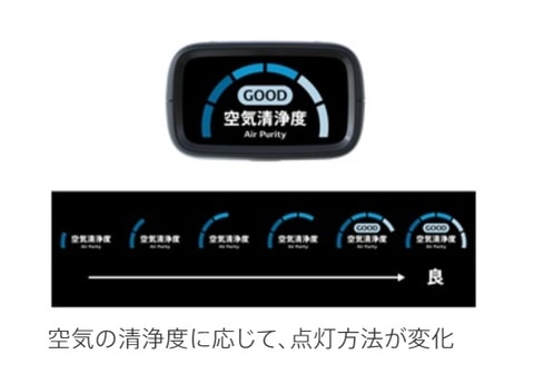 デンソー、車内空気の洗浄状態を可視化する「ピュアミエ」 - Car Watch
