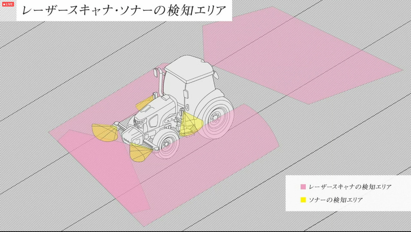 レーザースキャナ・ソナーの検知エリア