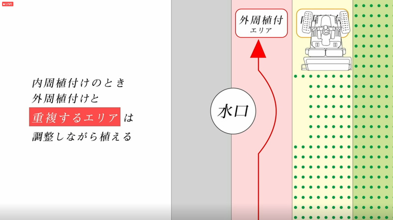 内周植え付けのとき、外周植え付けと重複するエリアは調整しながら植える