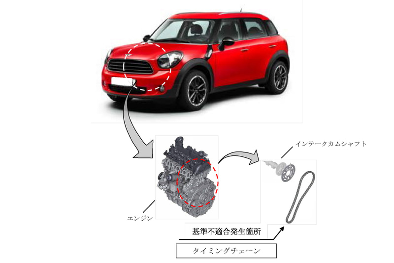 改善箇所説明図