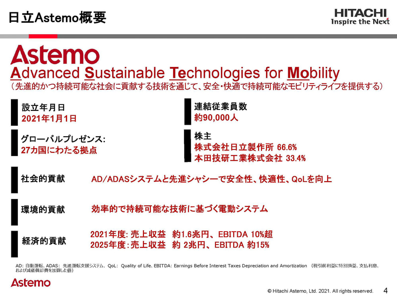 日立アステモ概要