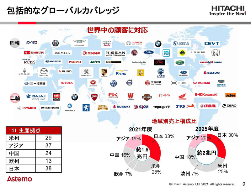 日立アステモ取引先