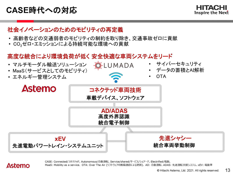 CASE時代への対応