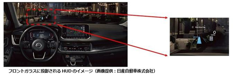 フロントガラスに投影されるHUDのイメージ（画像提供：日産自動車株式会社）