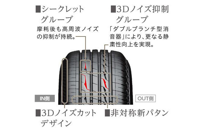 ノイズ抑制技術や非対称新パタンなどを採用