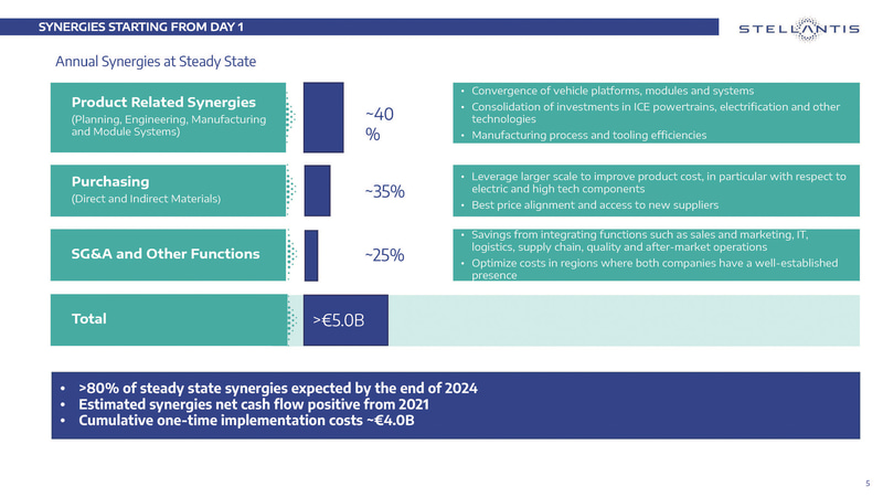 合併の効果（出典：Stellantis N.V.）