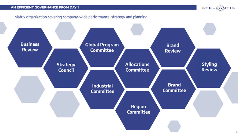 今後の目標（出典：Stellantis N.V.）