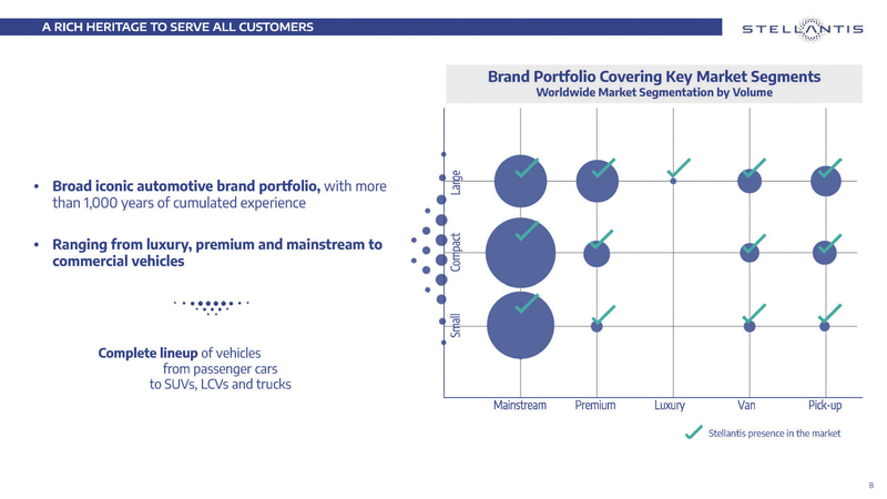 多くのブランドを抱えているステランティス（出典：Stellantis N.V.）