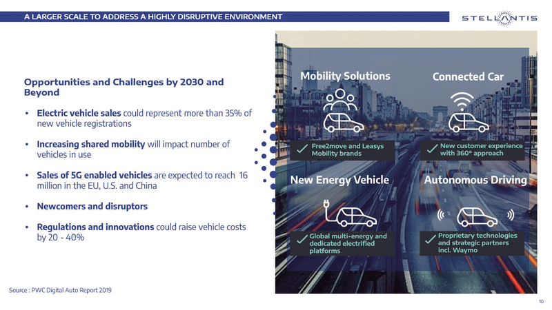 2030年の目標（出典：Stellantis N.V.）