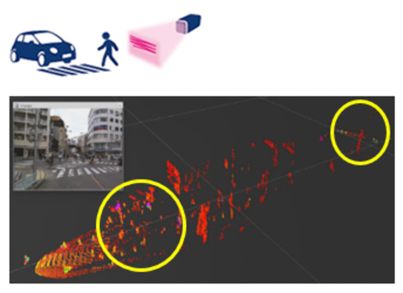 交差点でのモニタリング事例