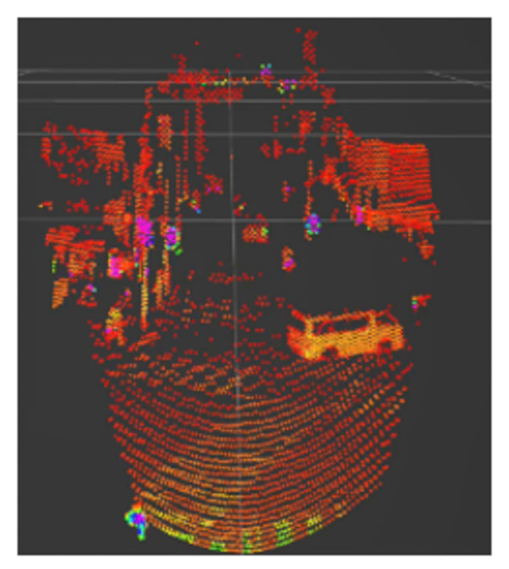 Medium Range×1の点群データ