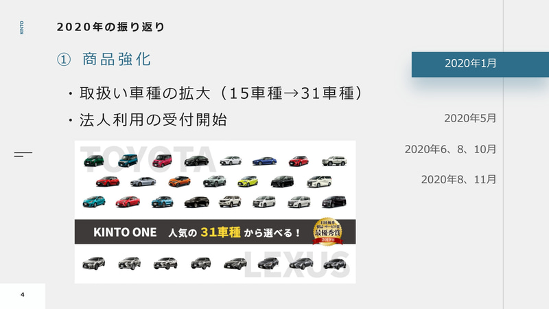2020年の振り返り　商品強化1