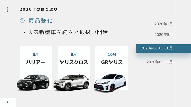 2020年の振り返り　商品強化3