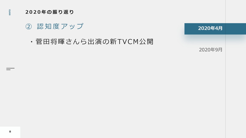 2020年の振り返り　認知度アップ1