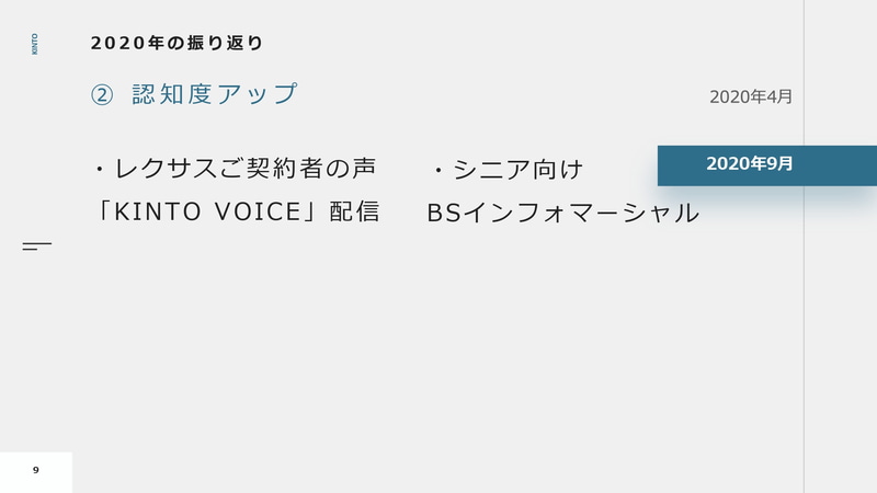 2020年の振り返り　認知度アップ2