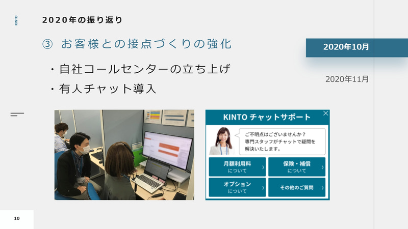 2020年の振り返り　お客さまとの接点づくりの強化1