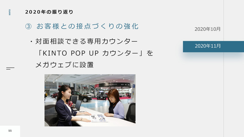 2020年の振り返り　お客さまとの接点づくりの強化2