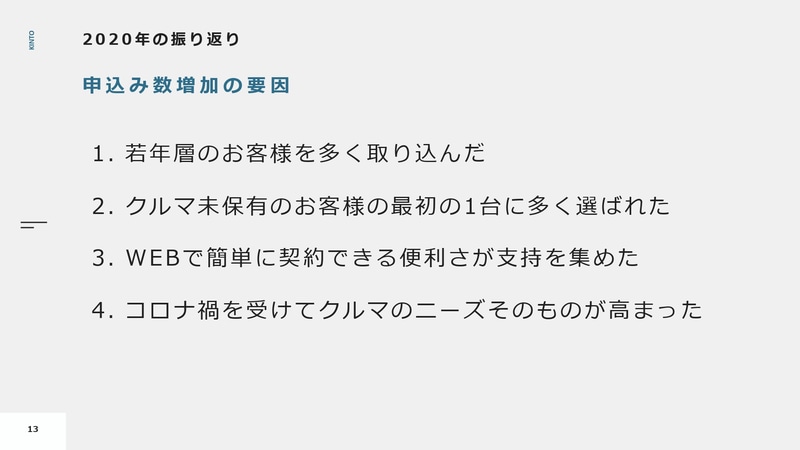 2020年の振り返り　申し込み数増加の要因