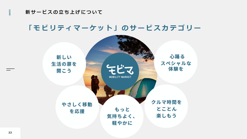 「モビリティマーケット」のサービスカテゴリー