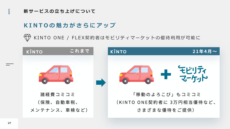 KINTOの魅力がさらにアップ