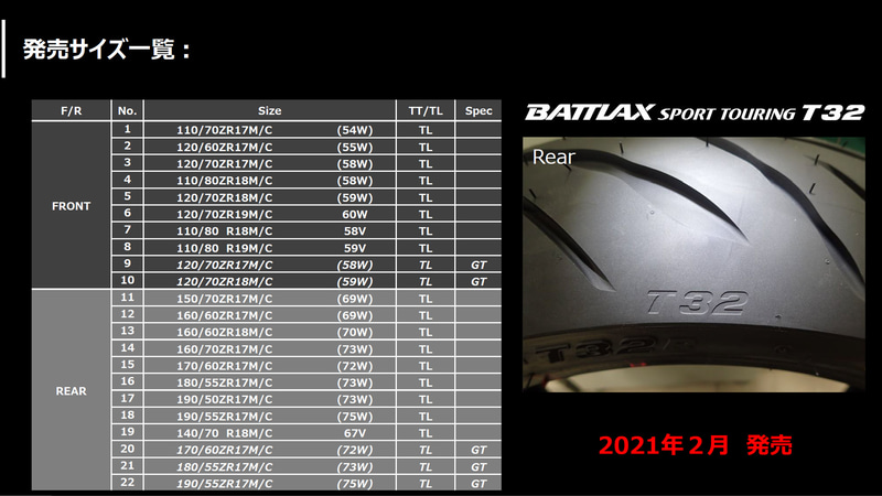 「BATTLAX SPORT TOURING T32」のサイズラインアップ