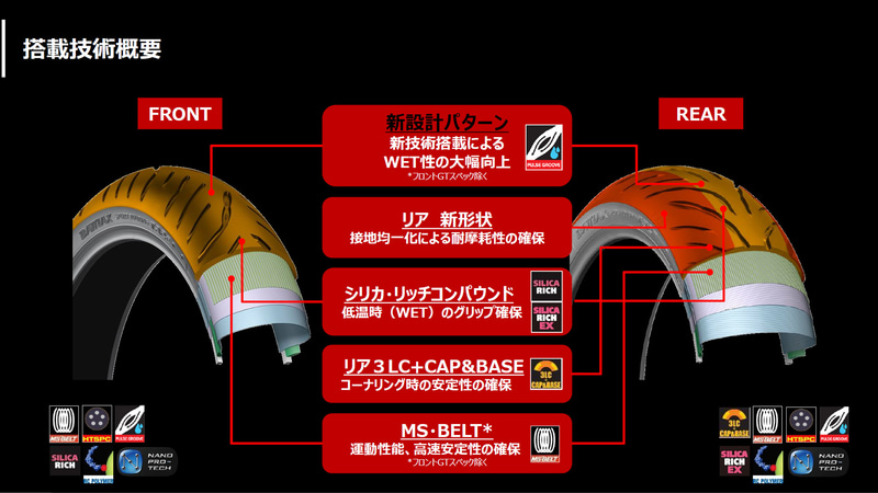 「BATTLAX SPORT TOURING T32」の採用技術
