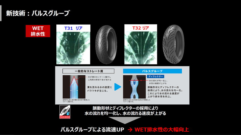 「パルスグルーブ」と「ディフレクター」は、溝に入り込んだ水の流速を高める効果がある