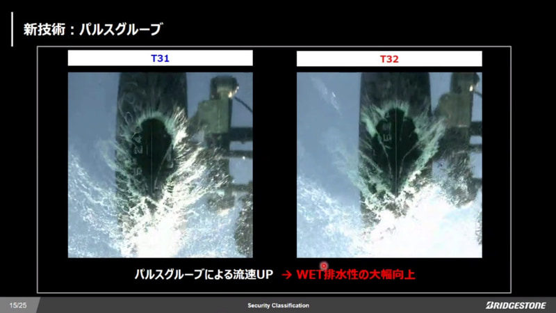 T31（左）とT32の排水性能の比較。T31では接地面で溝に入り込んだ水を閉じ込めていたケースもあったという