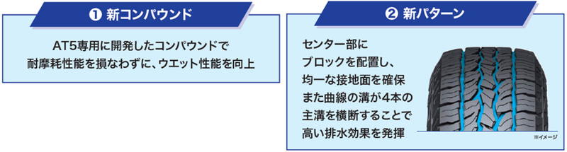 グラントレック AT5の特徴