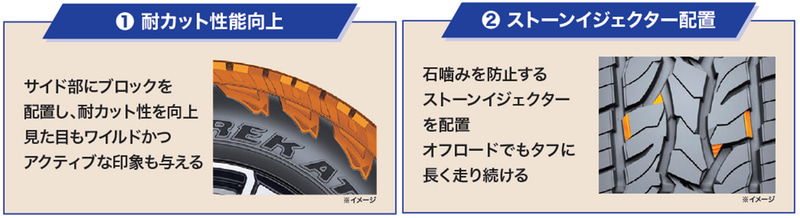 グラントレック AT5の特徴