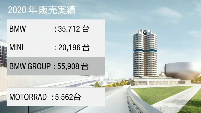 2020年の販売実績