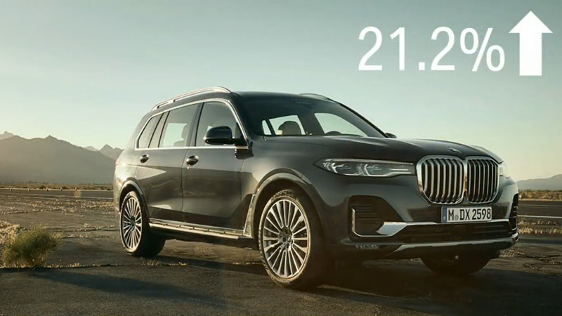 「7シリーズ」「X7」「8シリーズ」が属する高級車セグメントにおいて対前年比で21.2％の成長を果たした