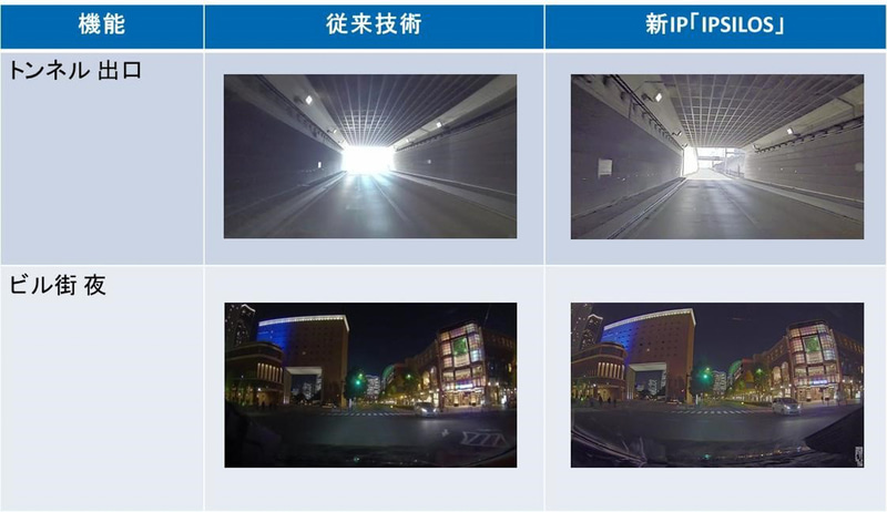 画質比較：HDR（High Dynamic Range）