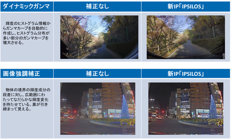 画質比較：画像補正処理