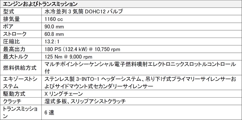 仕様（エンジンおよびトランスミッション）
